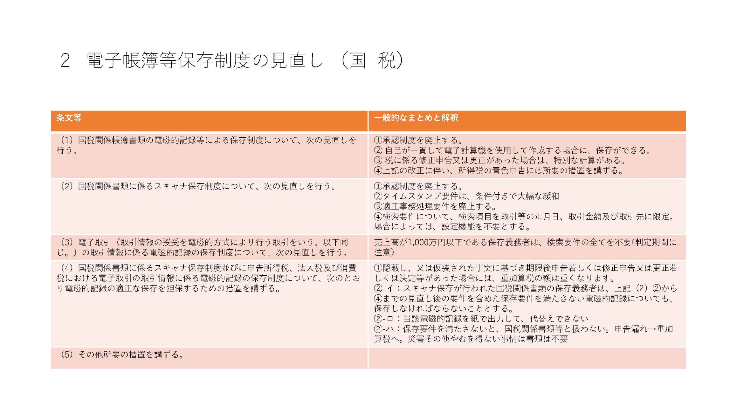 令和3年度 税制改正大綱 電子帳簿保存法 – 株式会社ハートコンピューター