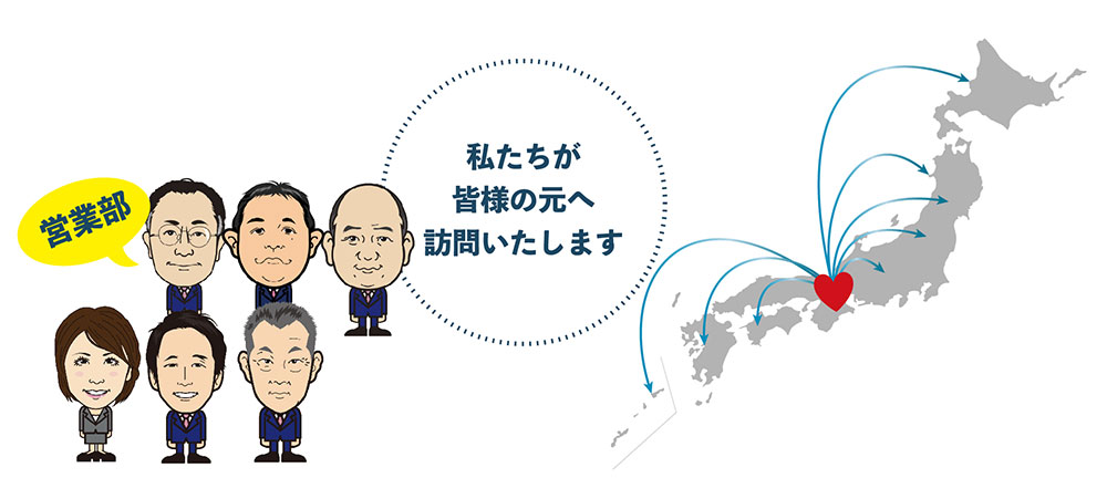 営業部：私たちが 皆様の元へ 訪問いたします