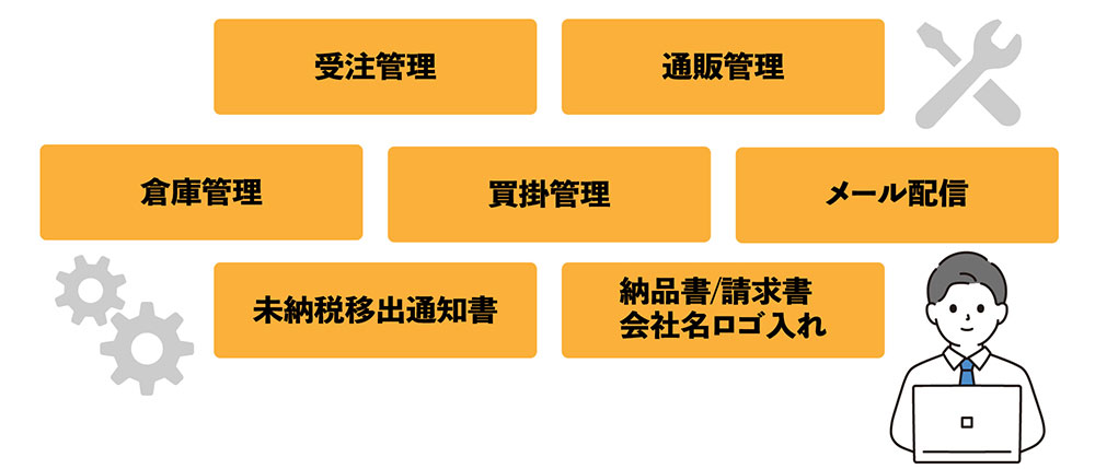  受注管理、通販管理、倉庫管理、買掛管理、メール配信、未納税移出通知書、納品書/請求書　会社名ロゴ入れ