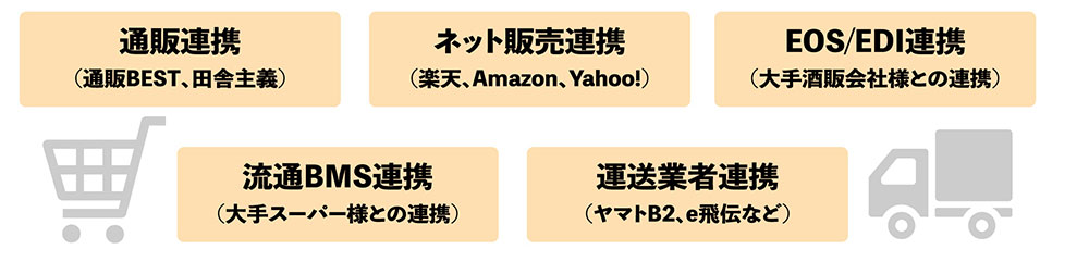 通販連携(通販BEST、田舎主義) ネット販売連携(楽天、Amazon) EOS/EDI連携 日食協連携 国分データ送信 運送業者連携(ヤマトB2,ｅ飛伝など) POS連携