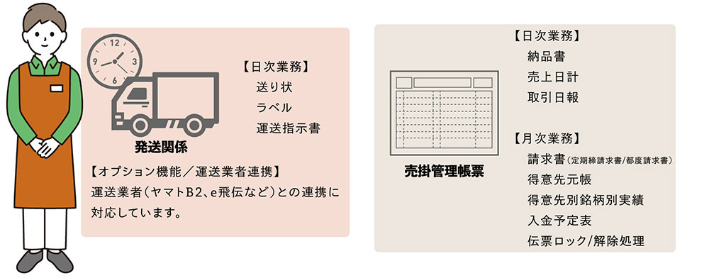 発送関係-【日次業務】 　送り状 　ラベル 　運送指示書 【オプション機能／運送業者連携】 運送業者（ヤマトB2、e飛伝など）との連携に 対応しています。 売掛管理帳票-【日次業務】 　納品書 　売上日計 　取引日報 【月次業務】 　請求書（定期締請求書/都度請求書） 　得意先元帳 　得意先別銘柄別実績 　入金予定表 　伝票ロック/解除処理