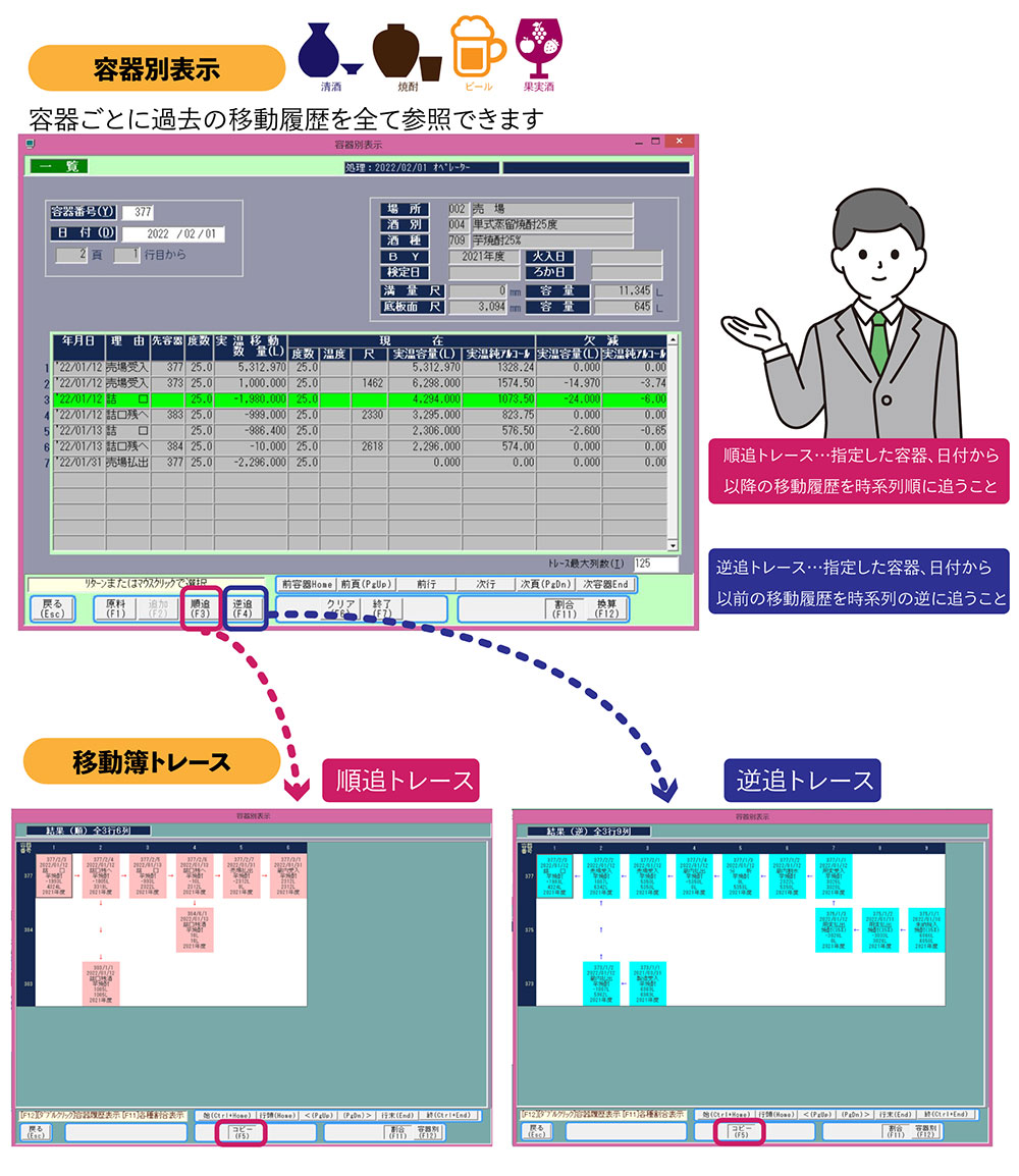 容器別表示・容器ごとに過去の移動履歴を全て参照できます。順追トレース…指定した容器、日付から 以降の移動履歴を時系列順に追うこと。逆追トレース…指定した容器、日付から 以前の移動履歴を時系列の逆に追うこと。移動簿トレース・順追トレース／逆追トレース