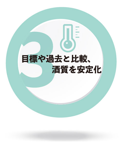 目標や過去と比較、酒質を安定化