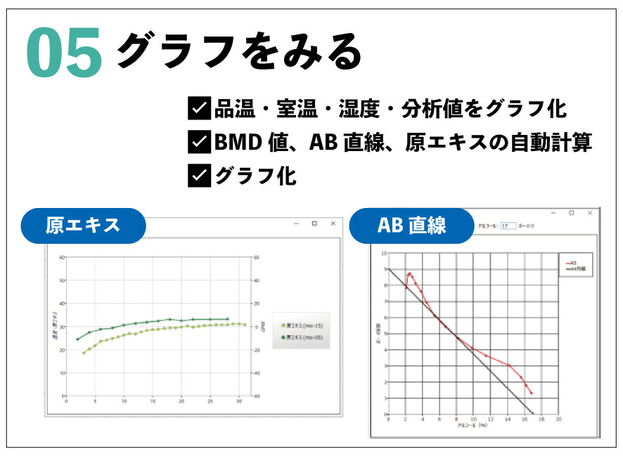 グラフをみる 品温・室温・湿度・分析値をグラフ化 BMD値、AB直線、原エキスの自動計算 グラフ化