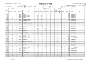 容器別受払事