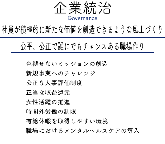 【企業統治　Governance】 社員が積極的に新たな価値を創造できるような風土づくり 公平、公正で誰にでもチャンスある職場作り/色褪せないミッションの創造 新規事業へのチャレンジ 公正な人事評価制度 正当な収益還元 女性活躍の推進 時間外労働の制限 有給休暇を取得しやすい環境 職場におけるメンタルヘルスケアの導入 交通安全教育の実施 福祉事業への業務依頼