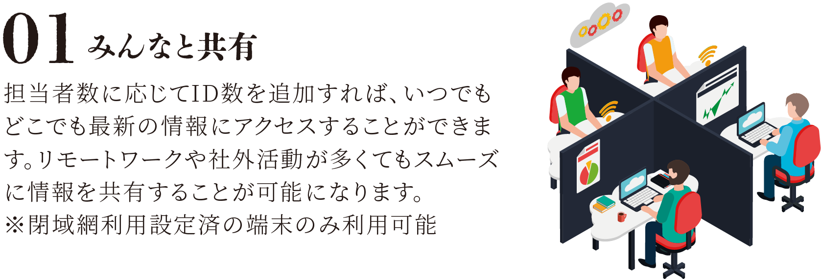 みんなと共有 担当者数に応じてID数を追加すれば、いつでもどこでも最新の情報にアクセスすることができます。リモートワークや社外活動が多くてもスムーズに情報を共有することが可能になります。 ※閉域網利用設定済の端末のみ利用可能